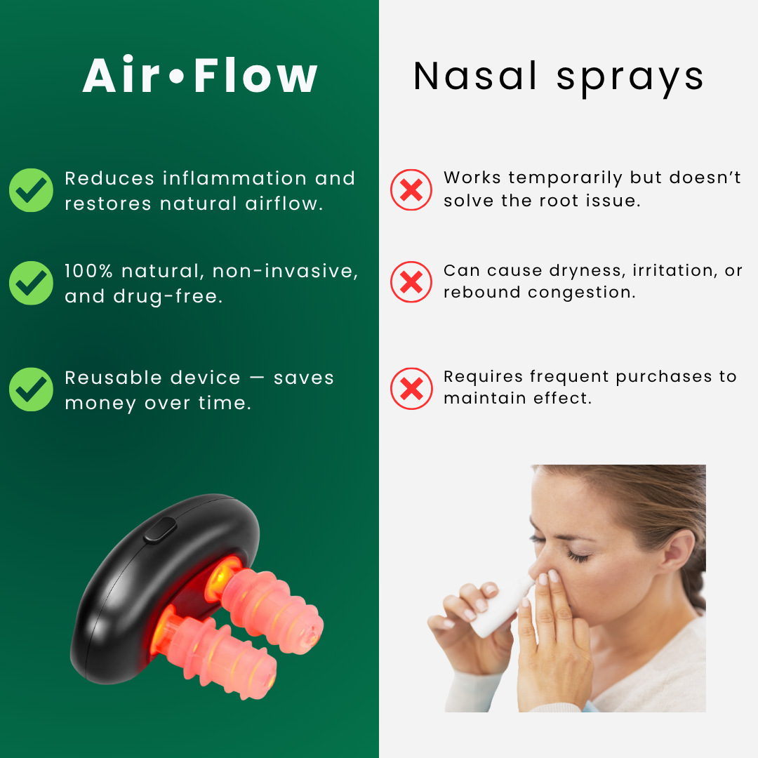 LuminAir EasyFlow™